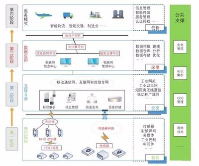 一文讀懂工業物聯網 全面起底核心玩家和技術體系