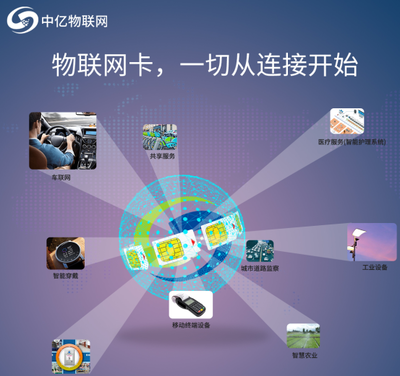 聯通物聯卡網速慢怎么辦？掌握這幾個方法，網速飆升