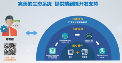 自研并購雙管齊下，匯頂科技全面布局物聯(lián)網(wǎng)技術(shù)服務(wù)新生態(tài)