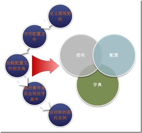 抽象工廠模式 構建靈活可擴展的物聯網技術服務架構