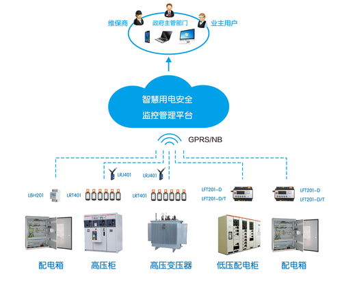 力安科技智慧用電安全管理系統(tǒng) 以物聯(lián)網(wǎng)技術(shù)賦能無人值守新時代