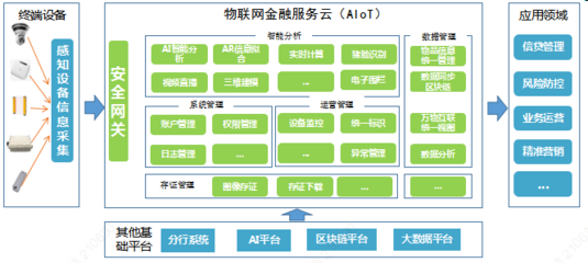 物聯(lián)網(wǎng)技術(shù)與金融科技 以錢(qián)生錢(qián)的行業(yè)迎來(lái)5G/NB-IoT/Cat.1變革