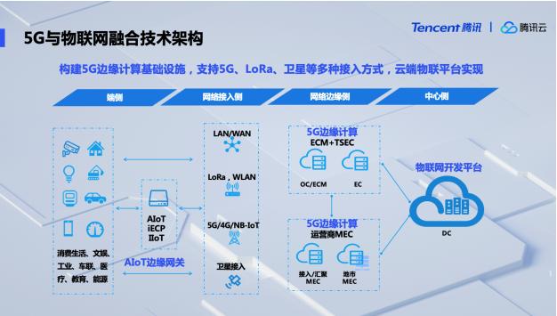 騰訊云公布5G與物聯(lián)網(wǎng)融合技術(shù)架構(gòu)，率先推出5G開(kāi)發(fā)服務(wù)