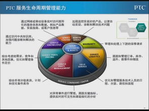 數(shù)字化技術(shù)驅(qū)動產(chǎn)品創(chuàng)新 技術(shù)服務(wù)的新引擎